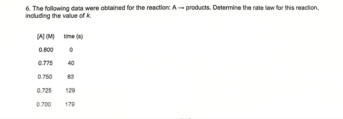 6. The following data were obtained for the reaction: A → products. Determine the rate law for this reaction,
including the value of k.
[A] (M) time (s)
0.800
0
0.775
40
0.750
83
0.725
129
0.700
179