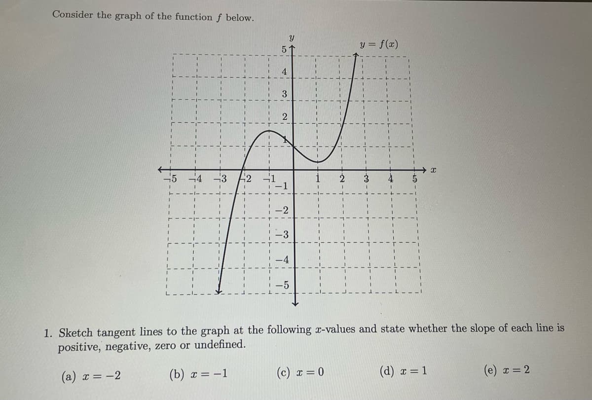 Consider the graph of the function f below.
-5 -4 -3 42
5
OL
-1
Y
-2
-3
-5
y = f(x)
(c) x = 0
3
1. Sketch tangent lines to the graph at the following x-values and state whether the slope of each line is
positive, negative, zero or undefined.
(a) x = -2
(b) x = -1
I
(d) x = 1
(e) x = 2