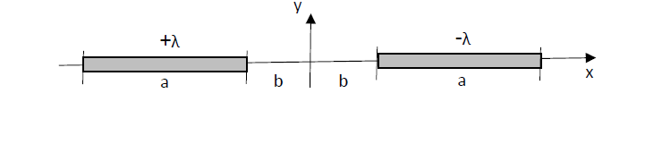 -λ
X
+λ
a
b
b
a