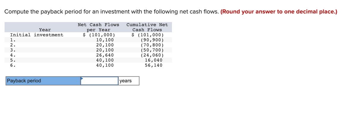 Compute the payback period for an investment with the following net cash flows. (Round your answer to one decimal place.)
Net Cash Flows
Cumulative Net
per Year
$ (101,000 )
10,100
20,100
20,100
26,640
40,100
40,100
Cash Flows
$ (101,000)
(90,900)
(70,800)
(50,700)
(24,060)
16,040
56,140
Year
Initial investment
1.
2.
3.
5.
6.
Payback period
years
