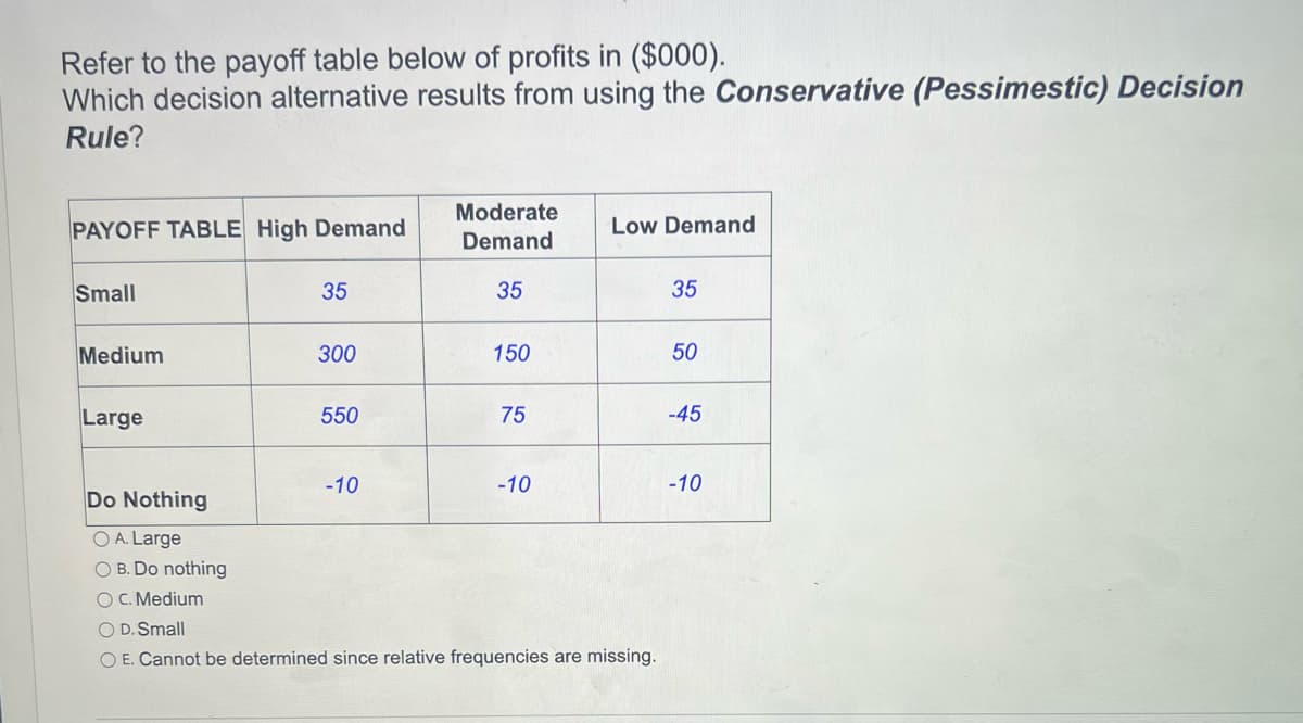 Refer to the payoff table below of profits in ($000).
Which decision alternative results from using the Conservative (Pessimestic) Decision
Rule?
PAYOFF TABLE High Demand
Small
Medium
Large
35
300
550
-10
Moderate
Demand
35
150
75
-10
Low Demand
Do Nothing
O A. Large
O B. Do nothing
OC. Medium
O D. Small
O E. Cannot be determined since relative frequencies are missing.
35
50
-45
-10