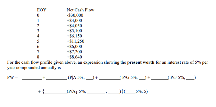 Net Cash Flow
-$30,000
+$3,000
+$4,050
+$5,100
+$6,150
+$11,250
+$6,000
+S7,200
+$8,640
ΕΟΥ
1
2
3
4
5
6
7
8
For the cash flow profile given above, an expression showing the present worth for an interest rate of 5% per
year compounded annually is
PW =
(P|A 5%,
( P/G 5%,
( P/F 5%,
_(P/A] 5%,
5%, 5)
