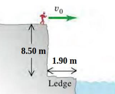 8.50 m
1.90 m
Ledge
