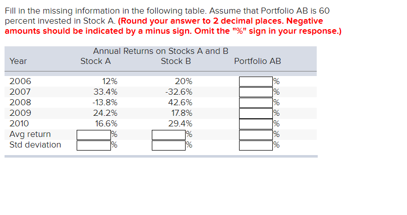 Fill in the missing information in the following table. Assume that Portfolio AB is 60
percent invested in Stock A. (Round your answer to 2 decimal places. Negative
amounts should be indicated by a minus sign. Omit the "%" sign in your response.)
Annual Returns on Stocks A and B
Year
Stock A
Stock B
Portfolio AB
2006
12%
20%
%
2007
33.4%
-32.6%
%
2008
-13.8%
42.6%
%
2009
24.2%
17.8%
2010
16.6%
29.4%
Avg return
1%
%
Std deviation
1%
1%
1%
de de de de
%
%
%