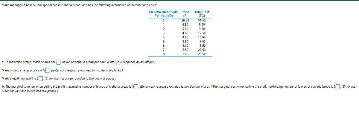 Maria manages a bakery, that specializes in ciabatta bread, and has the following information on demand and costs:
Ciabatta Bread Sold
Price
Total Cost
Per Hour (Q)
(P)
(TC)
$1.50
$6.00
1
5.50
6.00
5 00
4 50
9.50
3
12.50
4.00
15.00
5
3.50
17.00
6
3.00
18.50
7
2.50
20.50
8
2.00
23.50
a. To maximize profits, Maria should sell loaves of ciabatta bread per hour. (Enter your response as an integer.)
Maria should charge a price of $ (Enter your response rounded to two decimal places.)
Maria's maximum profit is S
(Enter your response rounded to two decimal places.)
b. The marginal revenue when selling the profit-maximizing number of loaves of ciabatta bread is S: (Enter your response rounded to two decimal places.) The marginal cost when selling the profit-maximizing number of loaves of ciabatta bread is S (Enter your
response rounded to two decimal places.)
