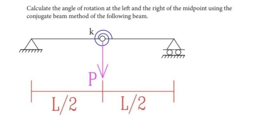 Calculate the angle of rotation at the left and the right of the midpoint using the
conjugate beam method of the following beam.
k
L/2
L/2
