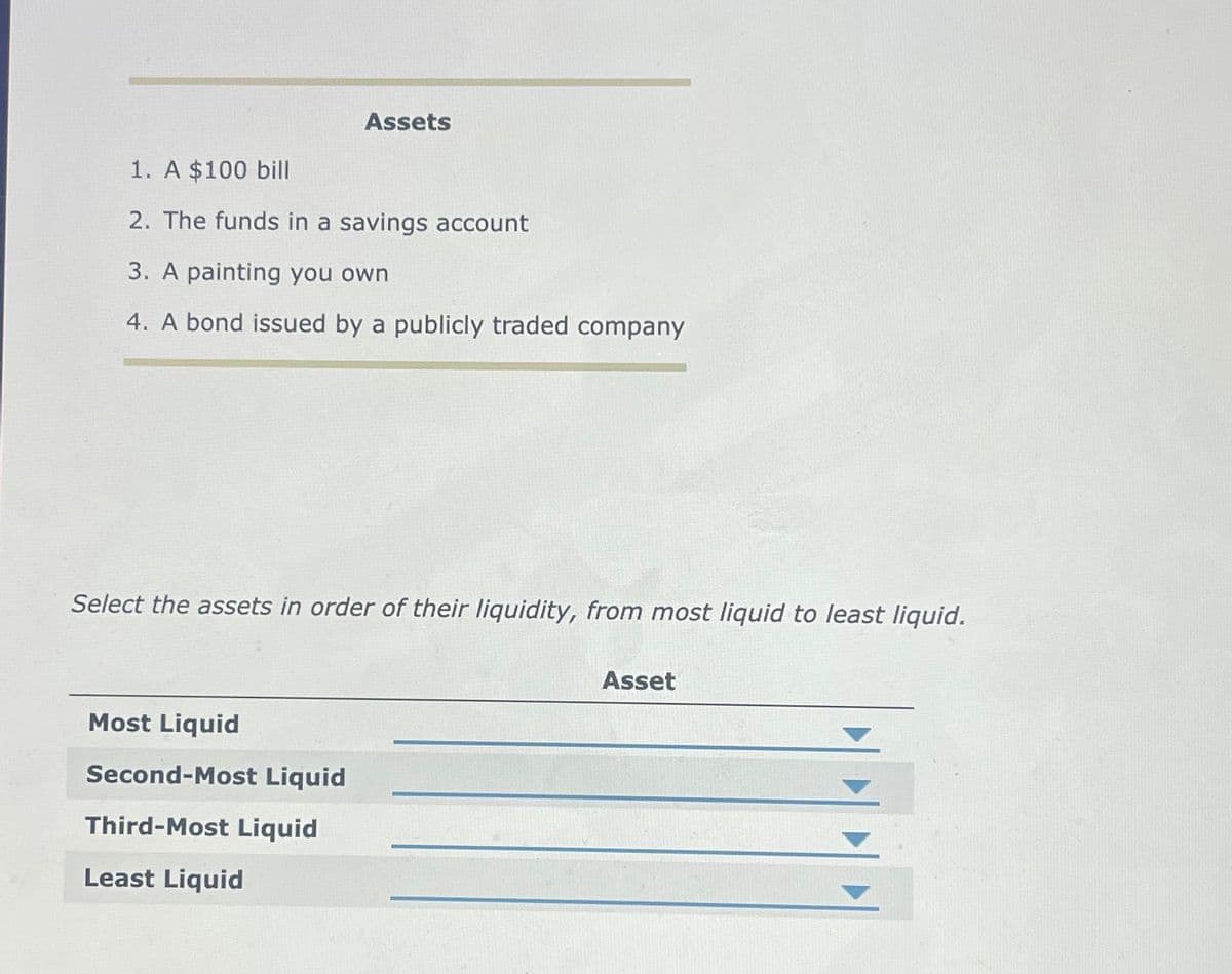 Assets
1. A $100 bill
2. The funds in a savings account
3. A painting you own
4. A bond issued by a publicly traded company
Select the assets in order of their liquidity, from most liquid to least liquid.
Most Liquid
Second-Most Liquid
Third-Most Liquid
Least Liquid
Asset