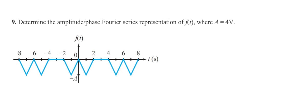 9. Determine the amplitude/phase Fourier series representation of f(t), where A = 4V.
f(t)
-8 -6 -4 -2 0 2 4 6 8
W
www
w
t (s)
