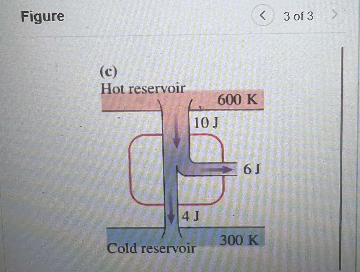 Figure
(c)
Hot reservoir
10 J
600 K
6 J
4J
4 J
300 K
Cold reservoir
<
3 of 3