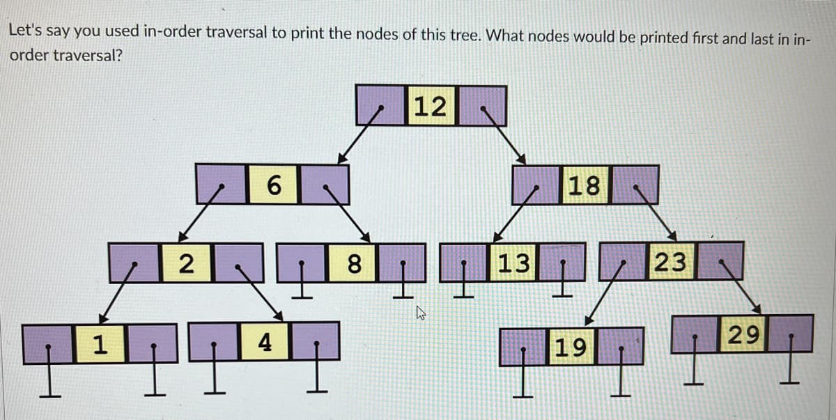 Let's say you used in-order traversal to print the nodes of this tree. What nodes would be printed first and last in in-
order traversal?
1
2
141
6
8
12
13
18
4¹94
19
23
29
Ν