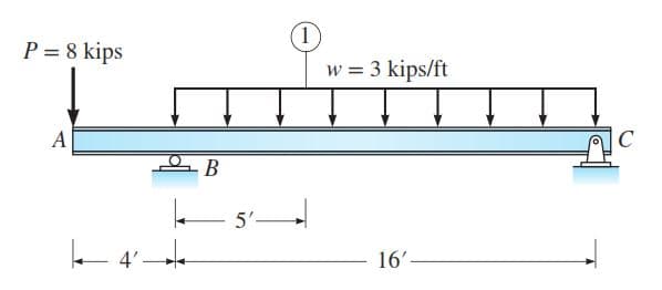 1.
P = 8 kips
w = 3 kips/ft
A
|C
16'
