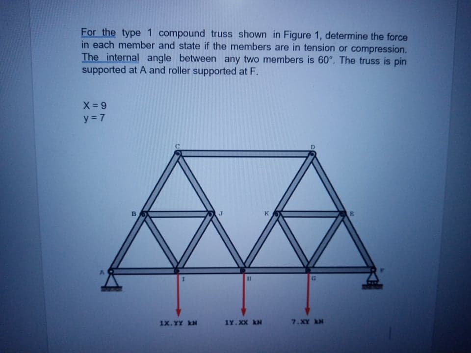 For the type 1 compound truss shown in Figure 1, determine the force
in each member and state if the members are in tension or compression.
The internal angle between any two members is 60°. The truss is pin
supported at A and roller supported at F.
X 9
y = 7
D.
K
%3D
1x. YY kN
1Y.XX kN
7.XY AN
