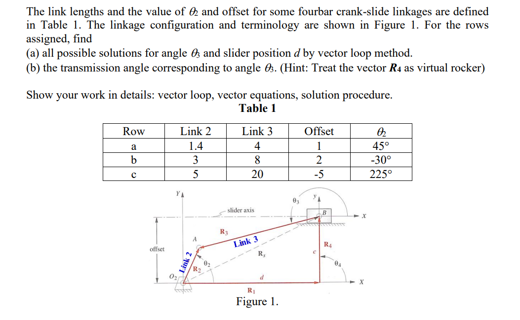 The link lengths and the value of 2 and offset for some fourbar crank-slide linkages are defined
in Table 1. The linkage configuration and terminology are shown in Figure 1. For the rows
assigned, find
(a) all possible solutions for angle and slider position d by vector loop method.
(b) the transmission angle corresponding to angle 83. (Hint: Treat the vector R4 as virtual rocker)
Show your work in details: vector loop, vector equations, solution procedure.
Table 1
Row
a
b
с
offset
02
Link 2
1.4
3
5
A
R2
0₂
Link 3
4
8
20
slider axis.
R3
Link 3
R₂
d
R₁
Figure 1.
0₁
Offset
1
2
-5
С
B
R4
T
84
X
Q2
45°
-30°
225°