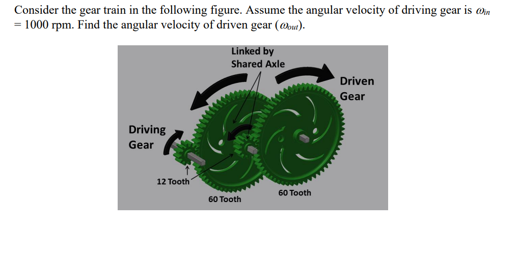 Consider the gear train in the following figure. Assume the angular velocity of driving gear is Win
= 1000
rpm. Find the angular velocity of driven gear (@out).
Driving
Gear
12 Tooth
Linked by
Shared Axle
Driven
Gear
60 Tooth
60 Tooth