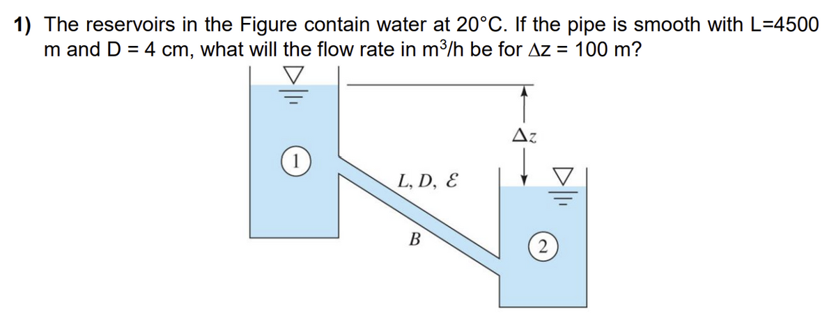 1) The reservoirs in the Figure contain water at 20°C. If the pipe is smooth with L=4500
m and D = 4 cm, what will the flow rate in m³/h be for Az = 100 m?
(1)
L, D, E
Az
B