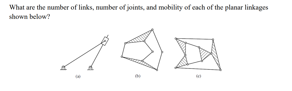 What are the number of links, number of joints, and mobility of each of the planar linkages
shown below?
(a)
(b)
(c)