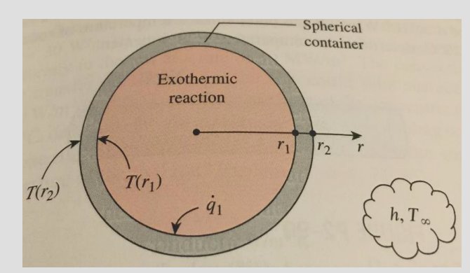 Exothermic
reaction
Spherical
container
T(ri)
T(12)
-91
ri
r2 r
h, T∞
8