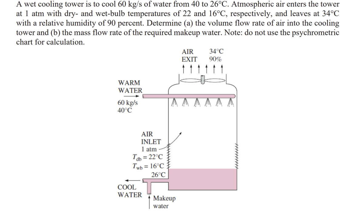 A wet cooling tower is to cool 60 kg/s of water from 40 to 26°C. Atmospheric air enters the tower
at 1 atm with dry- and wet-bulb temperatures of 22 and 16°C, respectively, and leaves at 34°C
with a relative humidity of 90 percent. Determine (a) the volume flow rate of air into the cooling
tower and (b) the mass flow rate of the required makeup water. Note: do not use the psychrometric
chart for calculation.
WARM
WATER
60 kg/s
40°C
AIR
INLET
1 atm
Tdb = 22°C
Twb = 16°C
26°C
COOL
WATER
Makeup
water
AIR
EXIT
34°C
90%