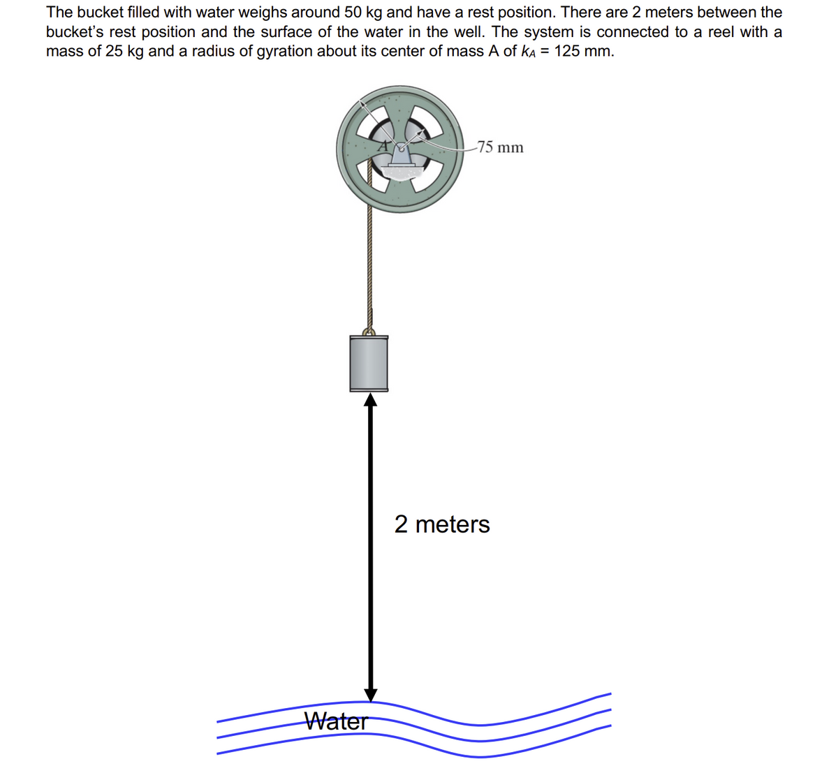 The bucket filled with water weighs around 50 kg and have a rest position. There are 2 meters between the
bucket's rest position and the surface of the water in the well. The system is connected to a reel with a
mass of 25 kg and a radius of gyration about its center of mass A of kA = 125 mm.
Water
75 mm
2 meters