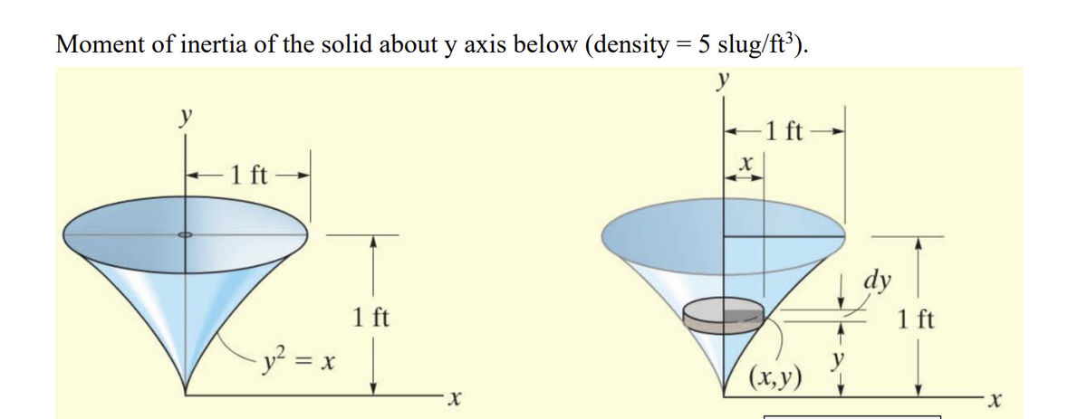 Moment of inertia of the solid about y axis below (density = 5 slug/ft³).
y
y
- 1 ft
-y² = x
1 ft
X
X
-1 ft
(x, y)
dy
1 ft
X
