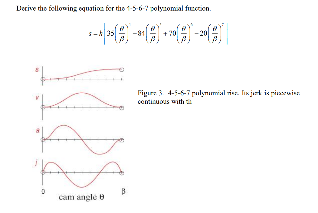 Derive the following equation for the 4-5-6-7 polynomial function.
a
6
Ꮎ
A
s=h| 35
-84
+70
20
0
cam angle e
Figure 3. 4-5-6-7 polynomial rise. Its jerk is piecewise
continuous with th