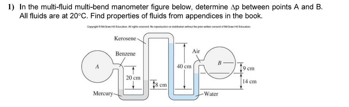 1) In the multi-fluid multi-bend manometer figure below, determine Ap between points A and B.
All fluids are at 20°C. Find properties of fluids from appendices in the book.
Copyright © McGraw-Hill Education. All rights reserved. No reproduction or distribution without the prior written consent of McGraw-Hill Education.
A
Kerosene
Mercury-
Benzene
20 cm
18 cm
40 cm
Air
B
Water
19 cm
14 cm