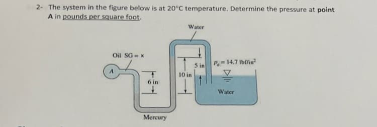 2- The system in the figure below is at 20°C temperature. Determine the pressure at point
A in pounds per square foot.
Oil SG = x
44
6 in
Mercury
Water
10 in
5 in
P₁= 14.7 lbffin²
V
Water