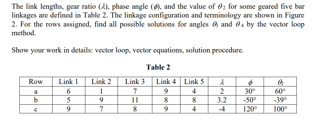 The link lengths, gear ratio (2), phase angle (Ø), and the value of 0₂ for some geared five bar
linkages are defined in Table 2. The linkage configuration and terminology are shown in Figure
2. For the rows assigned, find all possible solutions for angles 3 and 4 by the vector loop
method.
Show your work in details: vector loop, vector equations, solution procedure.
Row
a
b
с
Link 1
6
5
9
Link 2
1
9
7
Link 3
7
11
8
Table 2
Link 4
9
8
9
Link 5
4
8
4
2
2
3.2
-4
Ø
30°
-50°
120°
Q₂
60°
-39°
100°