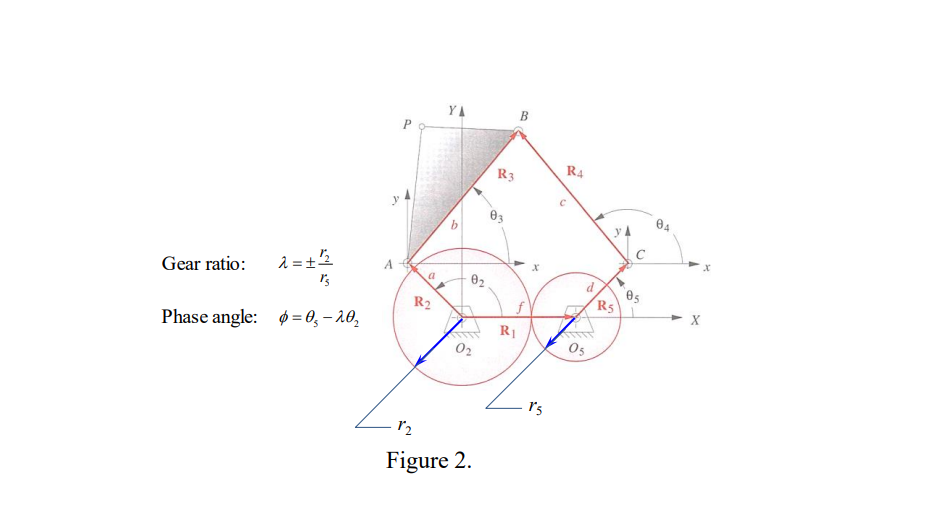 λ=+²¹2
r₂
Phase angle: p=05-20₂
Gear ratio:
A
a
R₂
YA
0₂
0₂
12
Figure 2.
R3
R₁
B
X
15
R4
d
05
84
YA
Rs
36
9
U
A
X