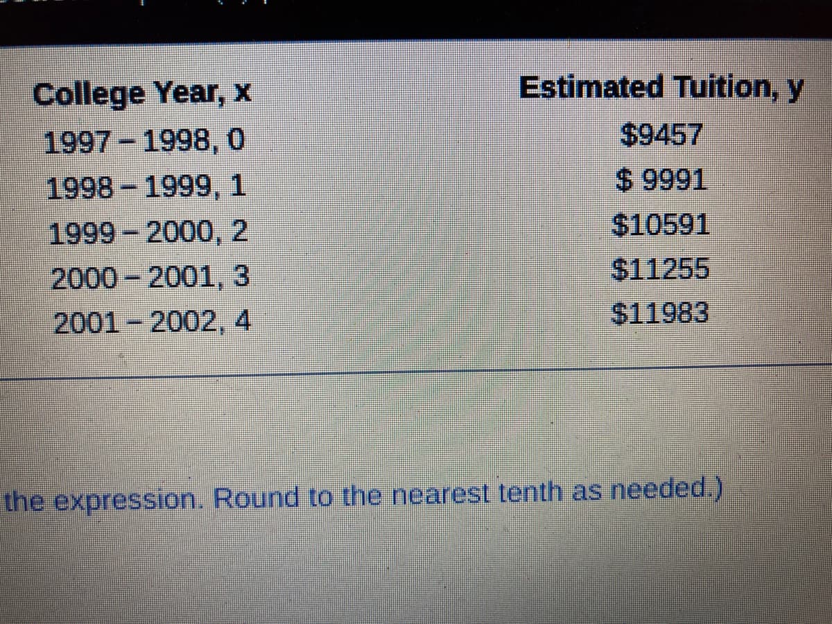 Estimated Tuition, y
College Year, x
1997 1998, 0
$9457
1998- 1999, 1
$ 9991
1999-2000, 2
$10591
2000 2001, 3
$11255
2001-2002, 4
$11983
the expression. Round to the nearest tenth as needed.)
