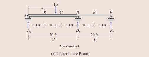 1k
B.
D
E
F
-10 ft-10 fn-10 fn-10 n-10 fn-
A,
D,
Fy
30 ft
20 ft
21
E = constant
(a) Indeterminate Beam
