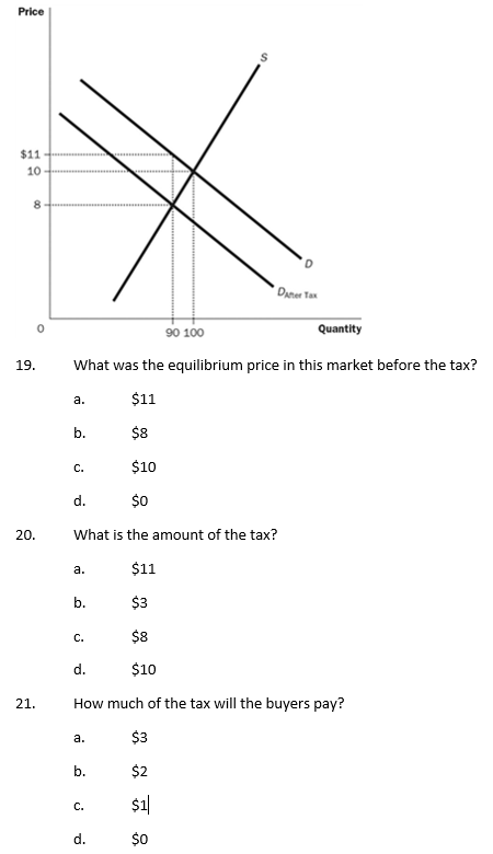 Price
$11
10
Daner Tax
90 100
Quantity
19.
What was the equilibrium price in this market before the tax?
a.
$1
b.
$8
C.
$10
d.
$0
20.
What is the amount of the tax?
а.
$11
b.
$3
$8
C.
$10
21.
How much of the tax will the
$3
а.
b.
$2
$1|
C.
d.
$0
d.
