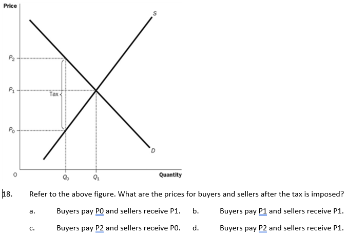 Price
P2
Тах
Po-
Quantity
|18.
Refer to the above figure. What are the prices for buyers and sellers after the tax is imposed?
Buyers pay PO and sellers receive P1.
b.
Buyers pay P1 and sellers receive P1.
а.
Buyers pay P2 and sellers receive PO.
d.
Buyers pay P2 and sellers receive P1.
C.
