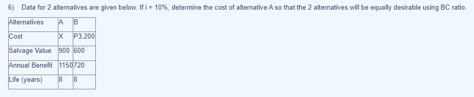 6) Data for 2 alternatives are given below. If i = 10%, determine the cost of alternative A so that the 2 alternatives will be equally desirable using BC ratio.
Alternatives
A B
Cost
X P3,200
Salvage Value 900 600
Annual Benefit 1150720
Life (years)
8
8
