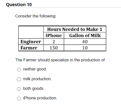 Question 10
Consider the following:
Engineer
Farmer
Hours Needed to Make 1
iPhone Gallon of Milk
2
150
40
10
The Farmer should specialize in the production of
neither good.
milk production.
both goods.
O iPhone production.