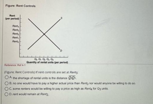 Figure: Rent Controls
Rent
(per period)
Rent
Rents
Renta
Rent,
Rento
X
Qo Q1 Q₂ Qs Qu
Quantity of rental units (per period)
Reference: Ref 4-1
(Figure: Rent Controls) If rent controls are set at Rents:
OA. the shortage of rental units is the distance Qili
B. no one would have to pay a higher actual price than Rento nor would anyone be willing to do so.
C. some renters would be willing to pay a price as high as Rent4 for Q3 units.
D. rent would remain at Rent2.