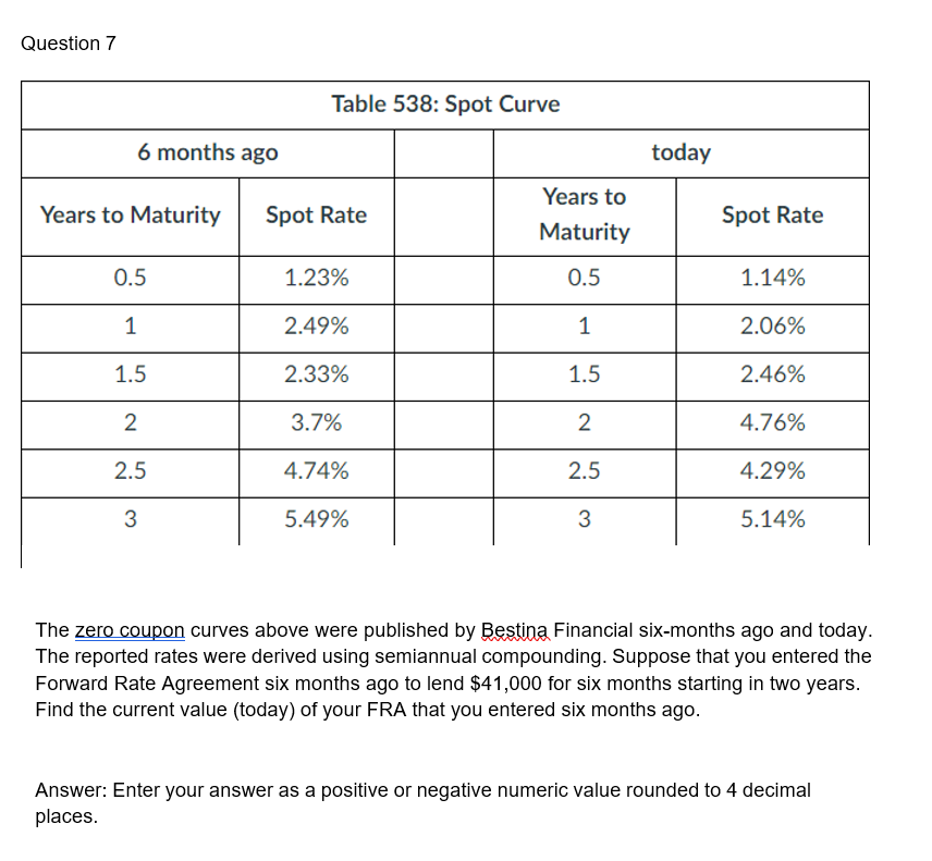 Question 7
Table 538: Spot Curve
6 months ago
today
Years to
Years to Maturity
Spot Rate
Spot Rate
Maturity
0.5
1.23%
0.5
1.14%
1
2.49%
1
2.06%
1.5
2.33%
1.5
2.46%
2
3.7%
2
4.76%
2.5
4.74%
2.5
4.29%
3
5.49%
3
5.14%
The zero coupon curves above were published by Bestina Financial six-months ago and today.
The reported rates were derived using semiannual compounding. Suppose that you entered the
Forward Rate Agreement six months ago to lend $41,000 for six months starting in two years.
Find the current value (today) of your FRA that you entered six months ago.
Answer: Enter your answer as a positive or negative numeric value rounded to 4 decimal
places.