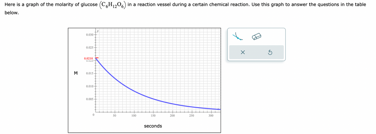 Here is a graph of the molarity of glucose (C6H₁2O6) in a reaction vessel during a certain chemical reaction. Use this graph to answer the questions in the table
below.
Σ
0.030
0.025
0.0210
U.UZU
0.015
0.010-
0.005
y
50
100
150
seconds
200
250
300
x
S