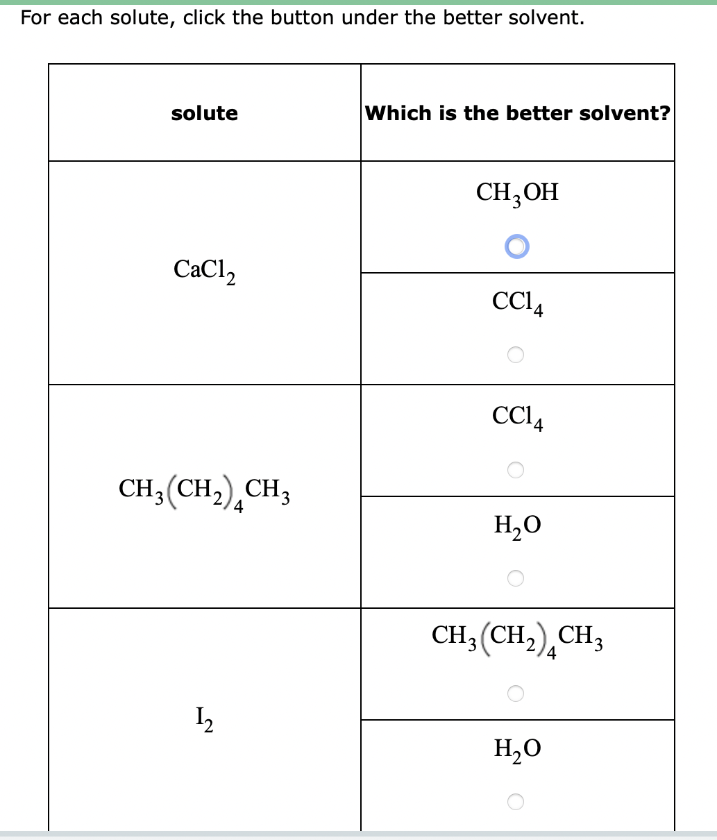 For each solute, click the button under the better solvent.
solute
CaCl₂
CH3(CH₂) CH3
4
1₂
Which is the better solvent?
CH₂OH
CC14
CC14
H₂O
CH3 (CH₂) CH3
H₂O
