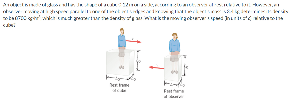 An object is made of glass and has the shape of a cube 0.12 m on a side, according to an observer at rest relative to it. However, an
observer moving at high speed parallel to one of the object's edges and knowing that the object's mass is 3.4 kg determines its density
to be 8700 kg/m³, which is much greater than the density of glass. What is the moving observer's speed (in units of c) relative to the
cube?
Rest frame
of cube
KL-Lo
Rest frame
of observer
