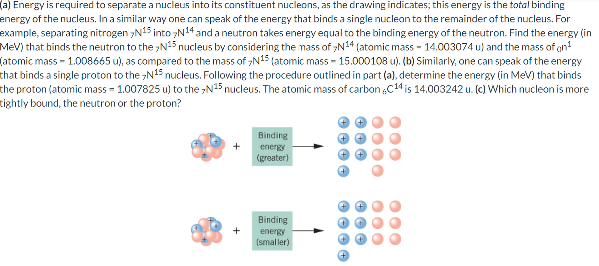 (a) Energy is required to separate a nucleus into its constituent nucleons, as the drawing indicates; this energy is the total binding
energy of the nucleus. In a similar way one can speak of the energy that binds a single nucleon to the remainder of the nucleus. For
example, separating nitrogen 7N15 into 7N¹4 and a neutron takes energy equal to the binding energy of the neutron. Find the energy (in
MeV) that binds the neutron to the 7N¹5 nucleus by considering the mass of 7N¹4 (atomic mass = 14.003074 u) and the mass of on¹
(atomic mass = 1.008665 u), as compared to the mass of 7N15 (atomic mass = 15.000108 u). (b) Similarly, one can speak of the energy
that binds a single proton to the 7N15 nucleus. Following the procedure outlined in part (a), determine the energy (in MeV) that binds
the proton (atomic mass= 1.007825 u) to the 7N¹5 nucleus. The atomic mass of carbon 6C¹4 is 14.003242 u. (c) Which nucleon is more
tightly bound, the neutron or the proton?
+
+
Binding
energy
(greater)
Binding
energy
(smaller)
+
+
+
+
+
+
+
+
+
+
+
+
+
+
OOO
●●●