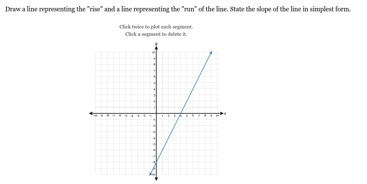 Draw a line representing the "rise" and a line representing the "run" of the line. State the slope of the line in simplest form.
Click twice to plot each segment.
Click a segment to delete it.
-10-9
-8 -7-6-5
10
9
8
7
6
5
4
3
2
1
-2
-3
-4
-6
-8.
19
10
x
5
7
9
10