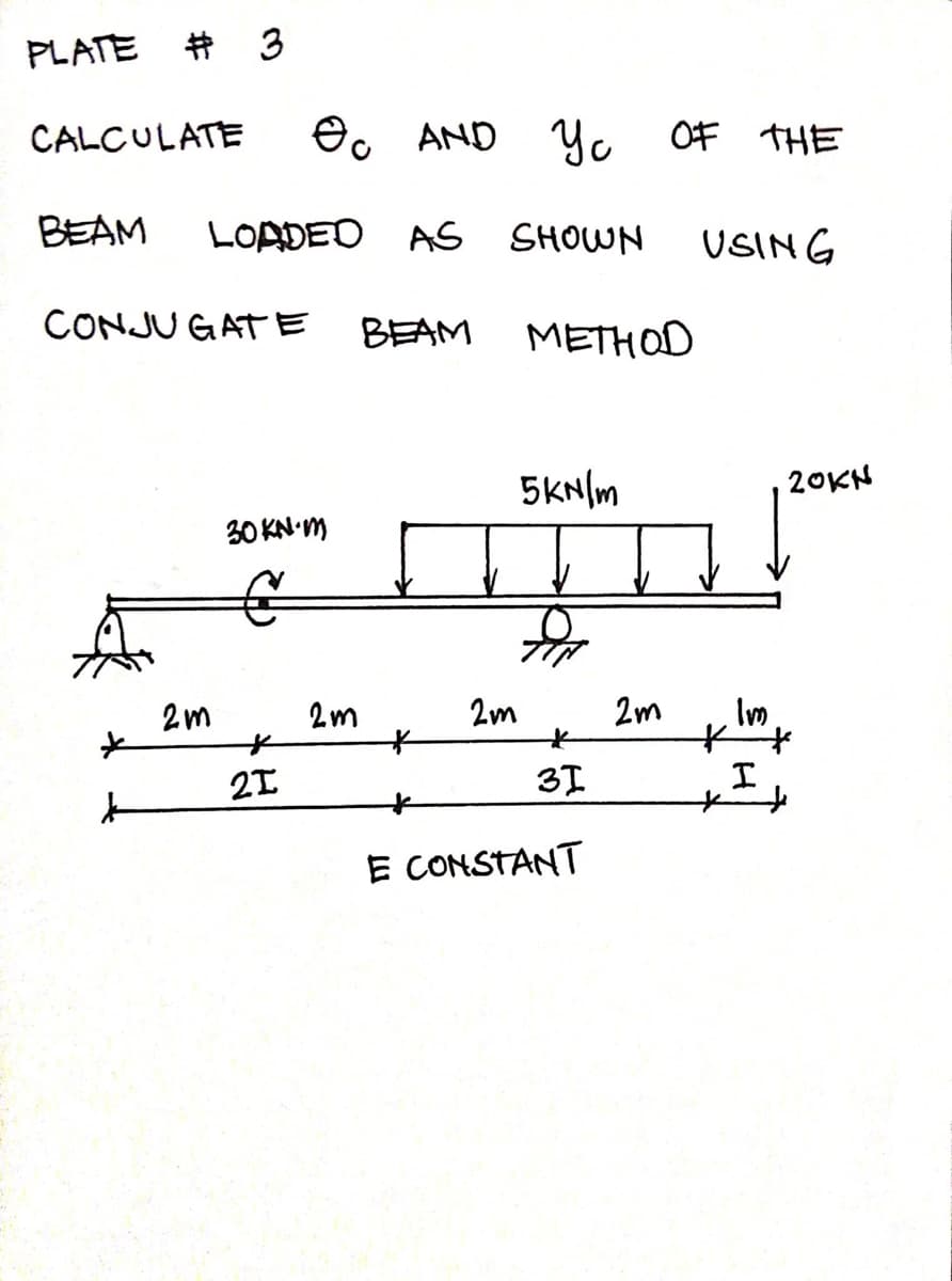 PLATE
CALCULATE
O. AND Yo
OF THE
BEAM
LOADED AS
SHOWN
USING
CONJU GAT E
BEAM
METHOD
5KN/m
20KH
30 KN M
2m
2m
2m
2m
Im
21
3I
I
of
E CONSTANT
