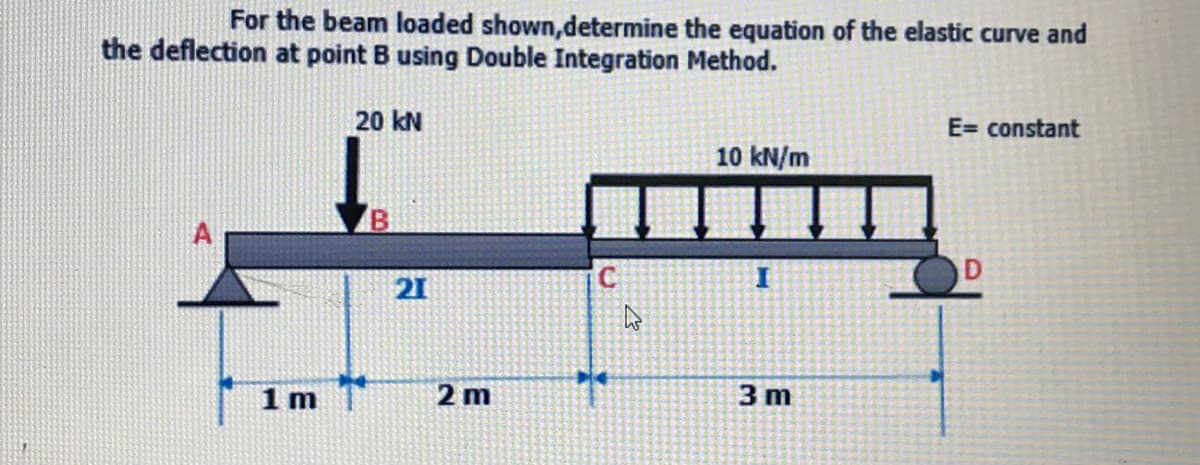 For the beam loaded shown,determine the equation of the elastic curve and
the deflection at point B using Double Integration Method.
20 kN
E= constant
10 kN/m
21
2 m
3 m
1 m
