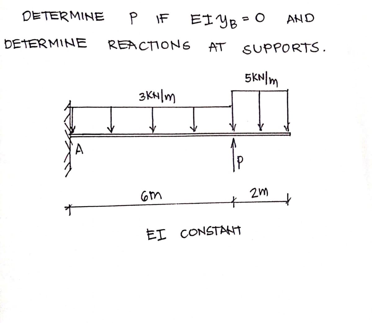 DETERMINE
P IF
EI YB = 0
AND
DETERMINE
REACTIONS
AT
SUPPORTS.
5KNIM
3KN|m
2m
EI CONSTANT
