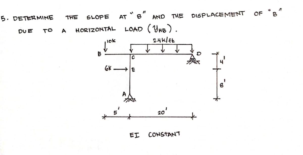 AT "e"
LOAD (YHe).
5. DETERMINE
THE
SLOPE
AND THE
DISPLACEMENT
OF
DU E
TO
A
HORIZONTAL
1ok
2.4 k/ft
GK
20'
EI
CONSTANT
