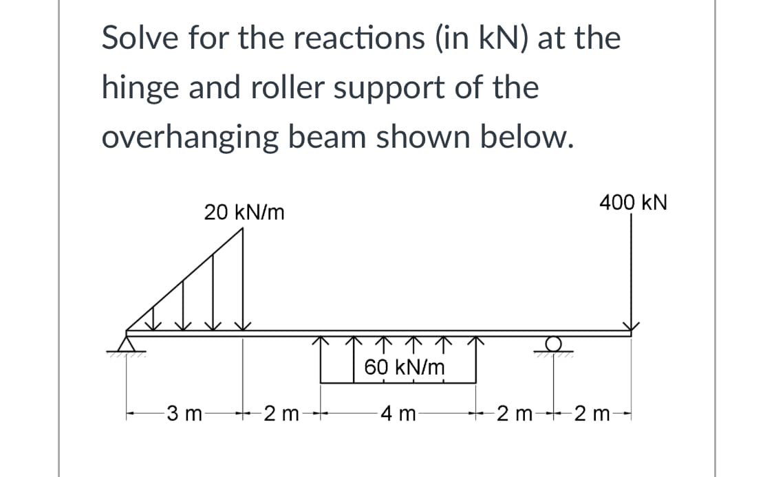 Solve for the reactions (in kN) at the
hinge and roller support of the
overhanging beam shown below.
400 kN
20 kN/m
1
60 kN/m
3 m
+ 2 m-
4 m
-2 m--2 m-
