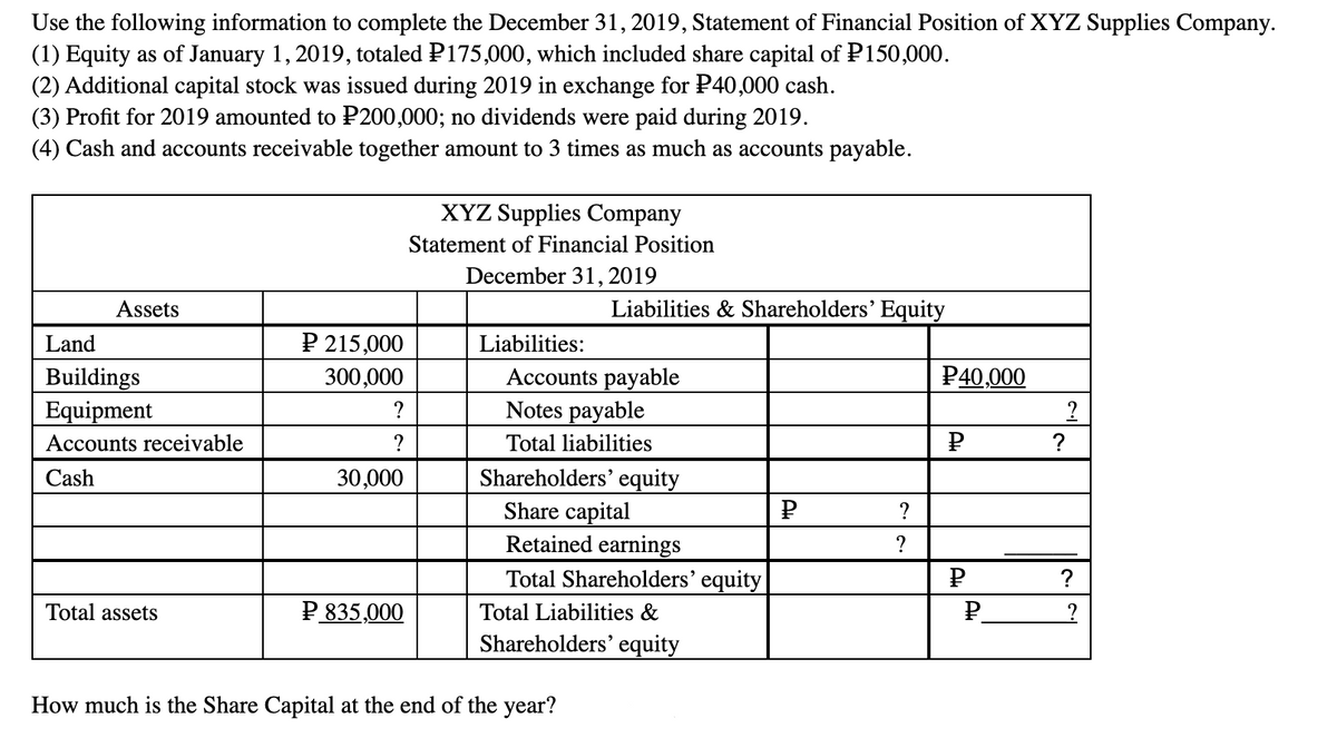 Use the following information to complete the December 31, 2019, Statement of Financial Position of XYZ Supplies Company.
(1) Equity as of January 1, 2019, totaled P175,000, which included share capital of P150,000.
(2) Additional capital stock was issued during 2019 in exchange for P40,000 cash.
(3) Profit for 2019 amounted to P200,000; no dividends were paid during 2019.
(4) Cash and accounts receivable together amount to 3 times as much as accounts payable.
XYZ Supplies Company
Statement of Financial Position
December 31, 2019
Assets
Liabilities & Shareholders’ Equity
Land
P 215,000
Liabilities:
Accounts payable
Notes payable
P40,000
Buildings
Equipment
300,000
?
Accounts receivable
?
Total liabilities
?
Shareholders' equity
Share capital
Retained earnings
Total Shareholders' equity
Cash
30,000
P
?
?
Total assets
P 835,000
Total Liabilities &
P.
Shareholders' equity
How much is the Share Capital at the end of the year?
