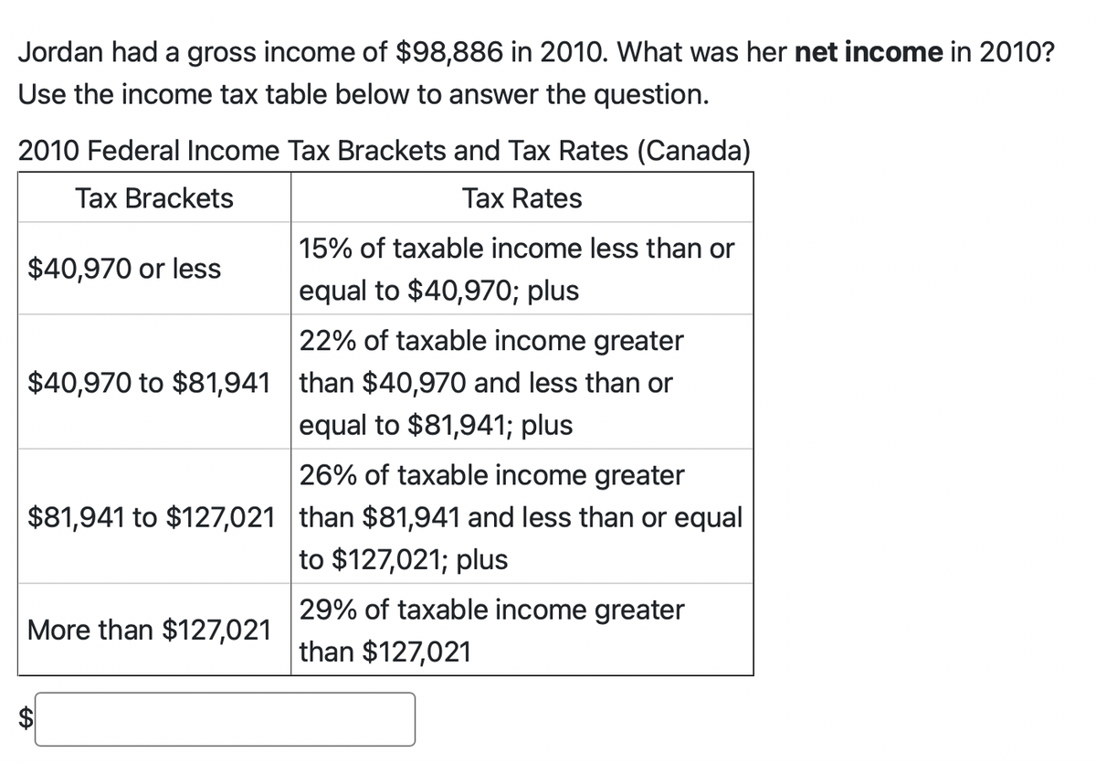 Jordan had a gross income of $98,886 in 2010. What was her net income in 2010?
Use the income tax table below to answer the question.
2010 Federal Income Tax Brackets and Tax Rates (Canada)
Tax Brackets
Tax Rates
$40,970 or less
15% of taxable income less than or
equal to $40,970; plus
22% of taxable income greater
$40,970 to $81,941 than $40,970 and less than or
equal to $81,941; plus
26% of taxable income greater
$81,941 to $127,021 than $81,941 and less than or equal
to $127,021; plus
More than $127,021
29% of taxable income greater
than $127,021