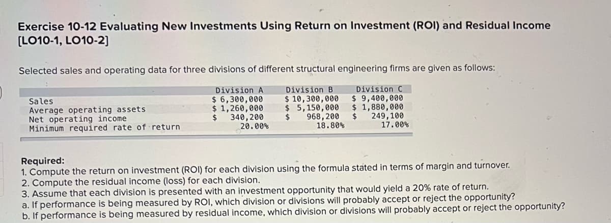 Exercise 10-12 Evaluating New Investments Using Return on Investment (ROI) and Residual Income
(LO10-1, LO10-2]
Selected sales and operating data for three divisions of different structural engineering firms are given as follows:
Division A
$ 6,300,000
$ 1,260,000
340,200
Division B
$ 10,300,000
$ 5,150,000
968,200
18.80%
Division C
$ 9,400,000
$ 1,880,000
24
Sales
Average operating assets
Net operating income
Minimum required rate of return
2$
249,100
20.00%
17.00%
Required:
1. Compute the return on investment (ROI) for each division using the formula stated in terms of margin and turnover.
2. Compute the residual income (loss) for each division.
3. Assume that each division is presented with an investment opportunity that would yield a 20% rate of return.
a. If performance is being measured by ROI, which division or divisions will probably accept or reject the opportunity?
b. If performance is being measured by residual income, which division or divisions will probably accept or reject the opportunity?
